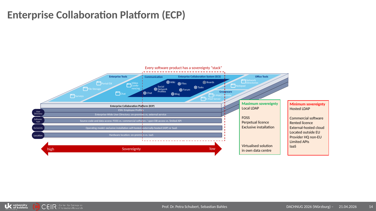 enterprise_collaboration_platform